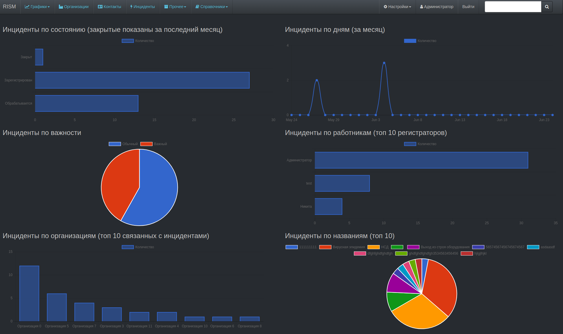 ZEPSEC: Building an Open Security Operations Platform for Modern Defense Teams