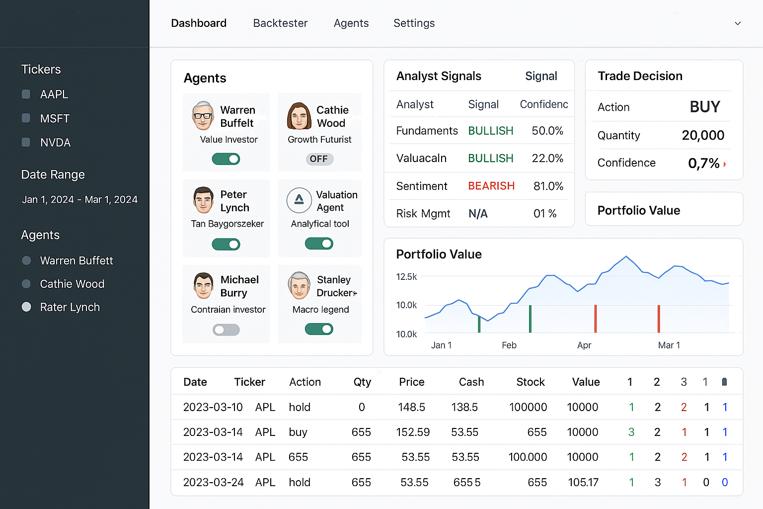 Gekko: Building an AI Hedge Fund Where Legendary Investors Become Autonomous Agents